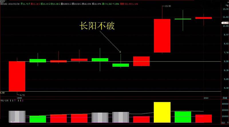 五分钟k线如何反应1分钟走势_一分钟k线趋势判断