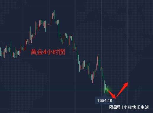 黄金走势最新分析预测视频_今日黄金走势预测最新