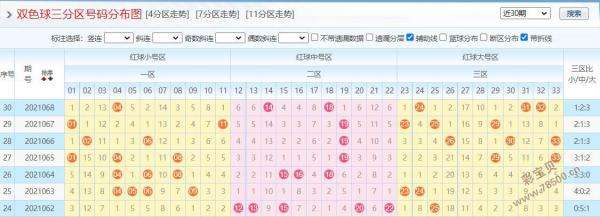 双色球开奖号色球码结果走势图_双色球开奖号码结果走势图综合版
