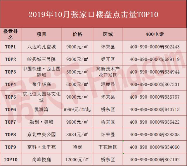 2019房价走势张家口_张家口房价走势最新消息