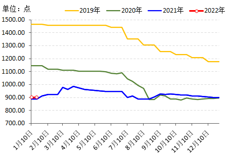 2016年花椒价格走势图_2016年花椒价格走势图最新