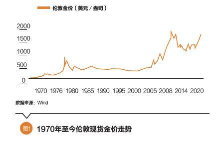 最近几年黄金价格走势_最近几年的黄金价格走势