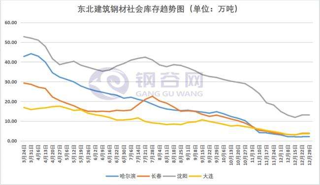 全国螺纹钢价格2022走势图_2019年螺纹钢的价格走势