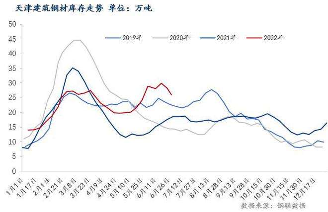 全国螺纹钢价格2022走势图_2019年螺纹钢的价格走势