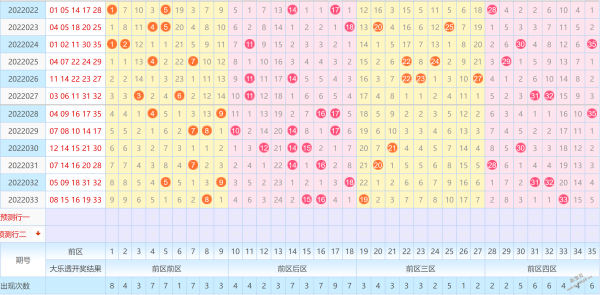 大乐透前区第4位差数走势图表_大乐透前区四位走势图表