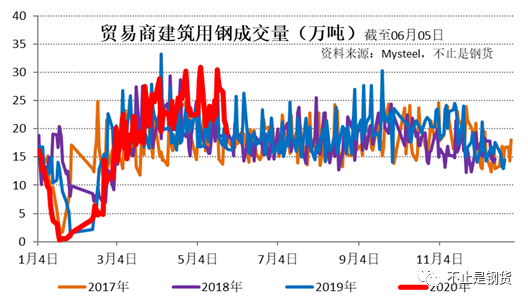 钢材2017年走势预测_2018年钢材走势图