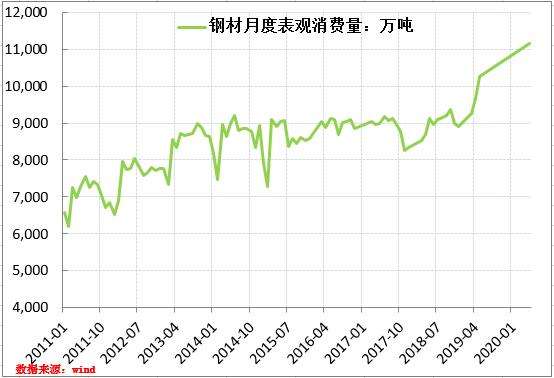 钢材2017年走势预测_2018年钢材走势图