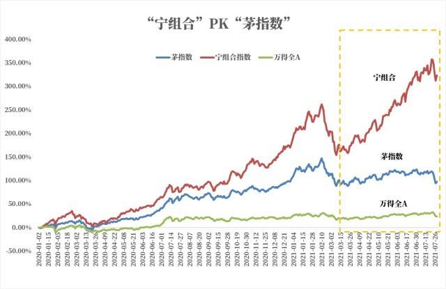 如何分析指数基金的走势_指数基金怎么看走势