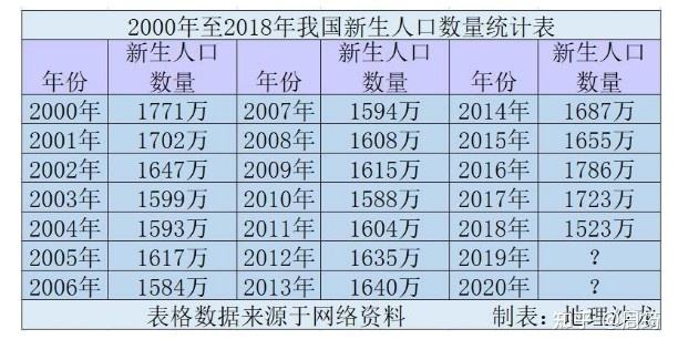 2021年出生人口数走势图_2021年出生人口预估