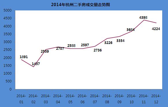 杭州房价走势2014_杭州房价走势2018