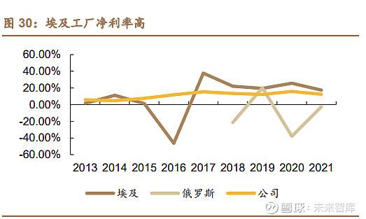 哈萨克斯坦汇率走势图_哈萨克斯坦汇率变化