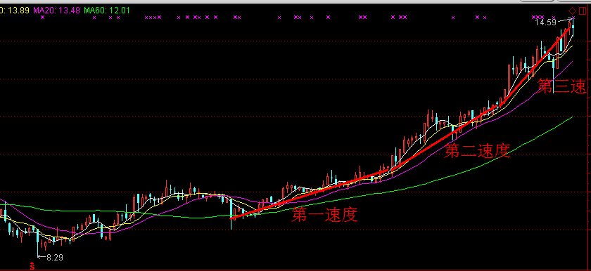 股票增持后股价的走势_公布增持股票后股价走势