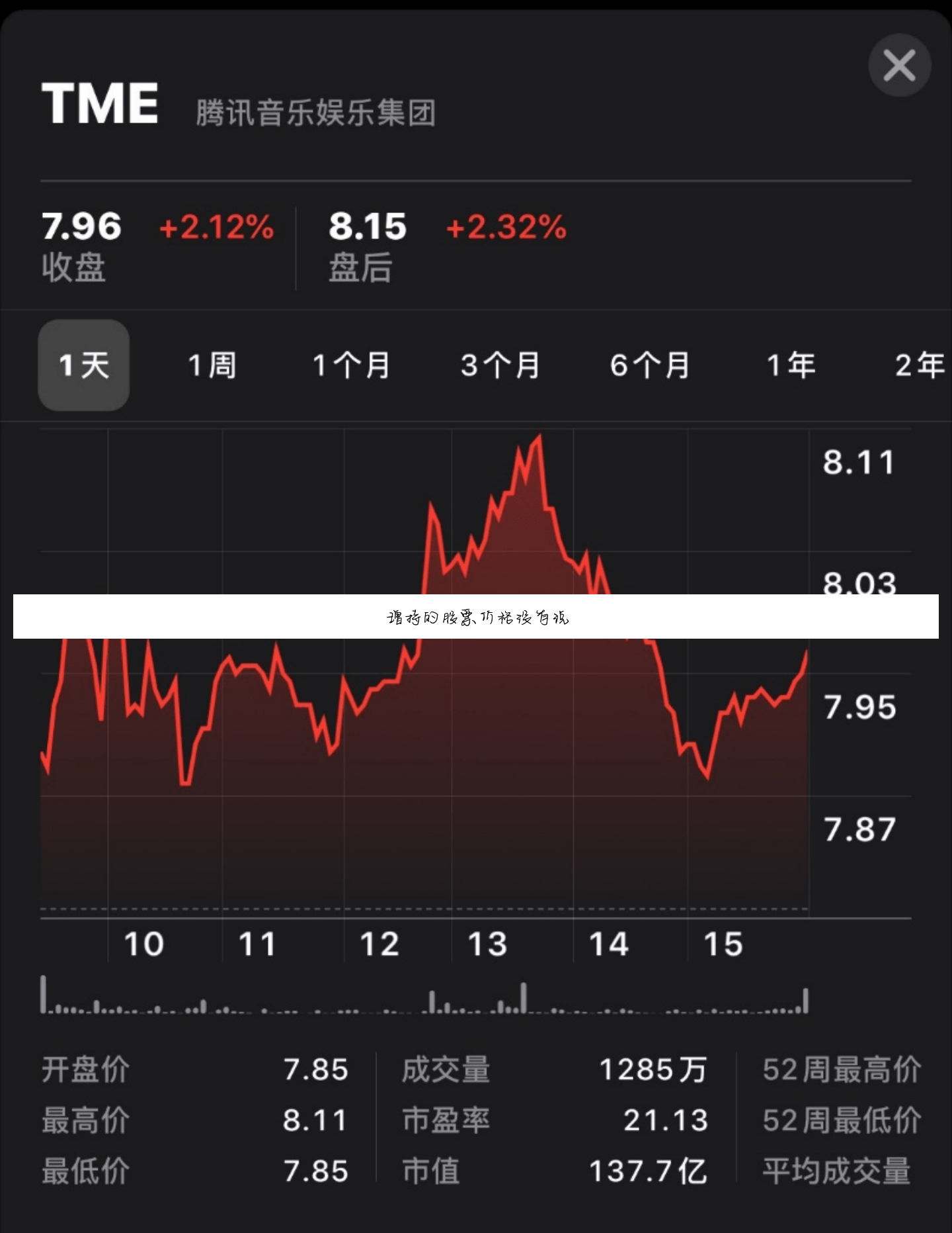 股票增持后股价的走势_公布增持股票后股价走势