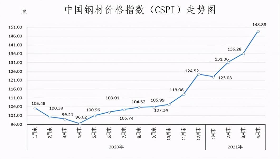 铝材2021年价格走势图_铝材2021年价格走势图最新