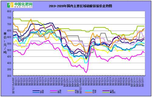 铝材2021年价格走势图_铝材2021年价格走势图最新