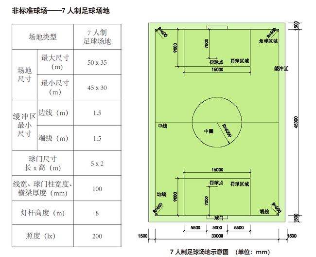 九人制足球阵型图_足球9人制阵型