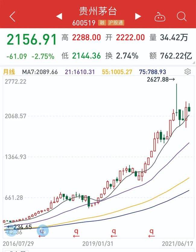 人气前十名的股票如何判断走势_人气前10的股票