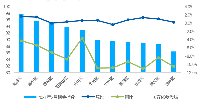 北京近三年房租价格走势_北京房租走势现况