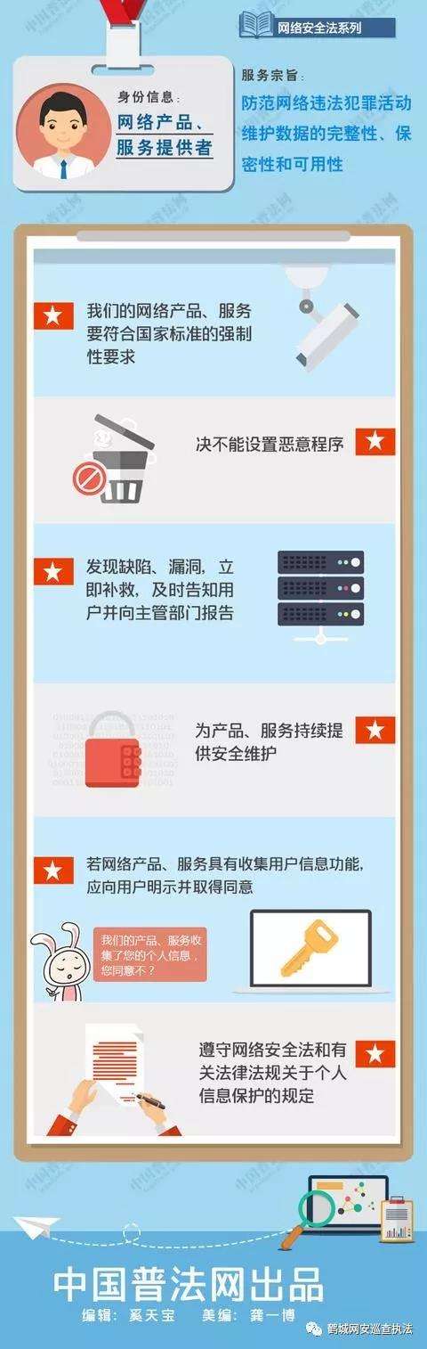 QQ网络安全法实名_实名身份证信息安全吗