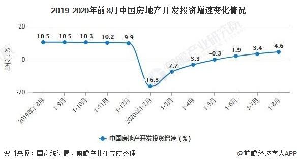 房产2020年下半年走势_2020年下半年房价走势