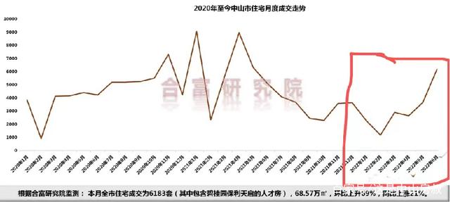 房产2020年下半年走势_2020年下半年房价走势