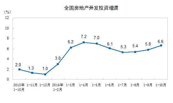 最近15年北京房价走势_2015年北京房价走势