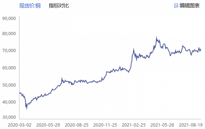 3d中间值振幅走势图之家_3d中间振幅走势图表