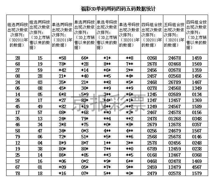 陕西11选五开奖结果走势图表_陕西11选5开奖结果走势图一定牛