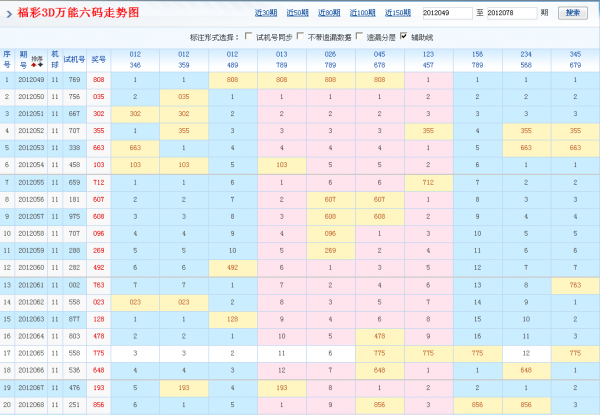 福彩3d组选走势彩宝贝_福彩3D组选综合走势