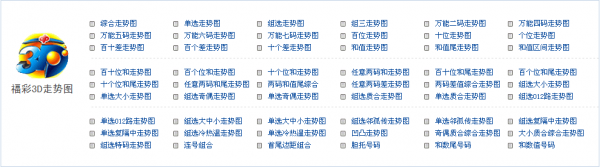 福彩3d组选走势彩宝贝_福彩3D组选综合走势