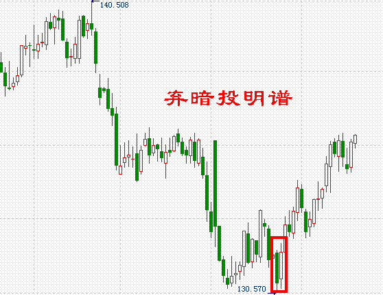 股市低位反弹撑杆跳高后走势_股价撑杆跳高什么意思