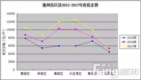 大亚湾2016房价走势_2014年大亚湾房价