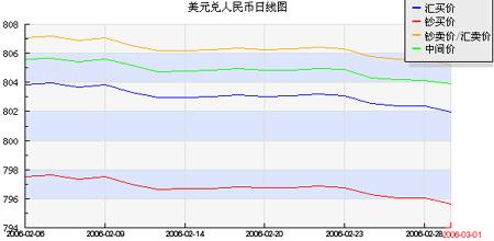 近二十年人民币对美元走势图_人民币兑美元近10年趋势图