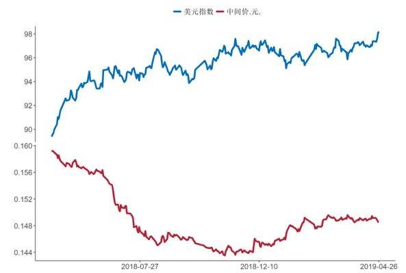 近二十年人民币对美元走势图_人民币兑美元近10年趋势图