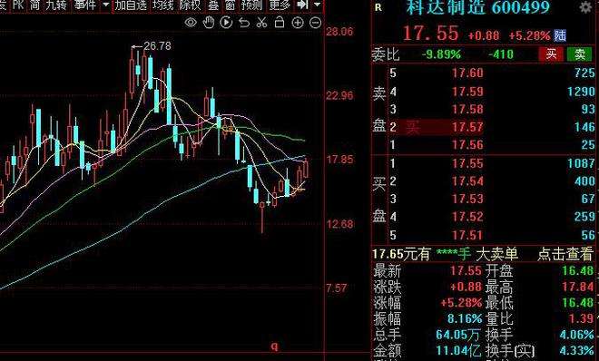 华友钴业后期如何走势_华友钴业走势图