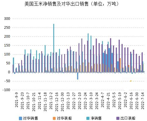 美国玉米期货行情走势_美国玉米期货价格和中国玉米价格