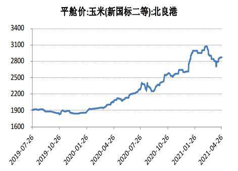 美国玉米期货行情走势_美国玉米期货价格和中国玉米价格