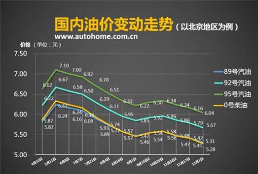 分析国际油价走势分析_国际油价走势预测