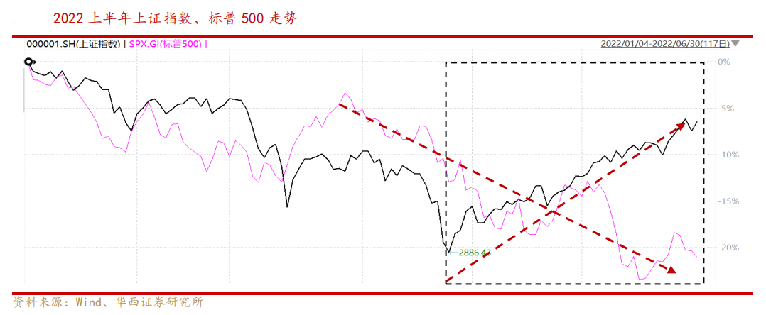 胜率信号资产边际走势的简单介绍