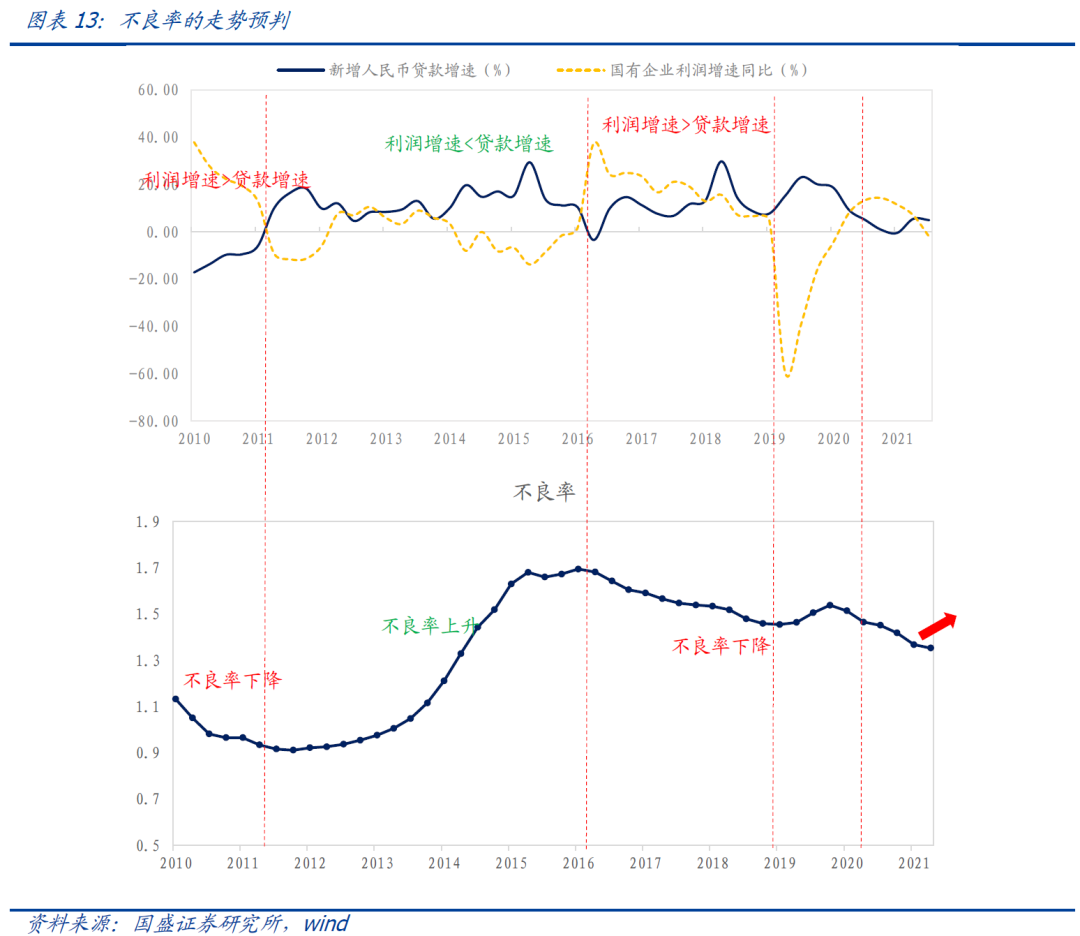 胜率信号资产边际走势的简单介绍