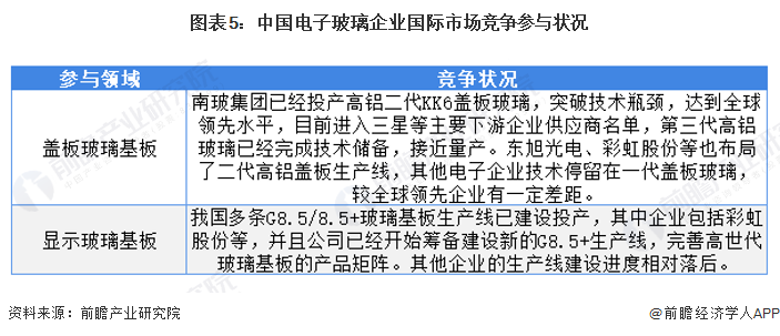 2022玻璃市场走势_2020年玻璃价格走势