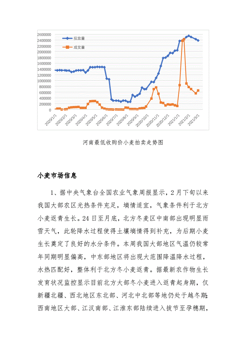 2018小麦价格走势河南_河南小麦最新价格行情预测