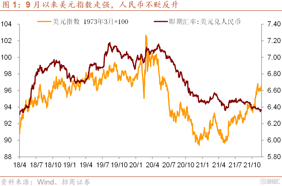 人民币汇率历史走势图_人民币汇率历史走势图分析