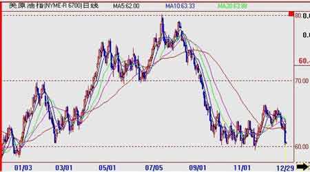 美原油5月份期货走势_美原油期货行情实时新浪