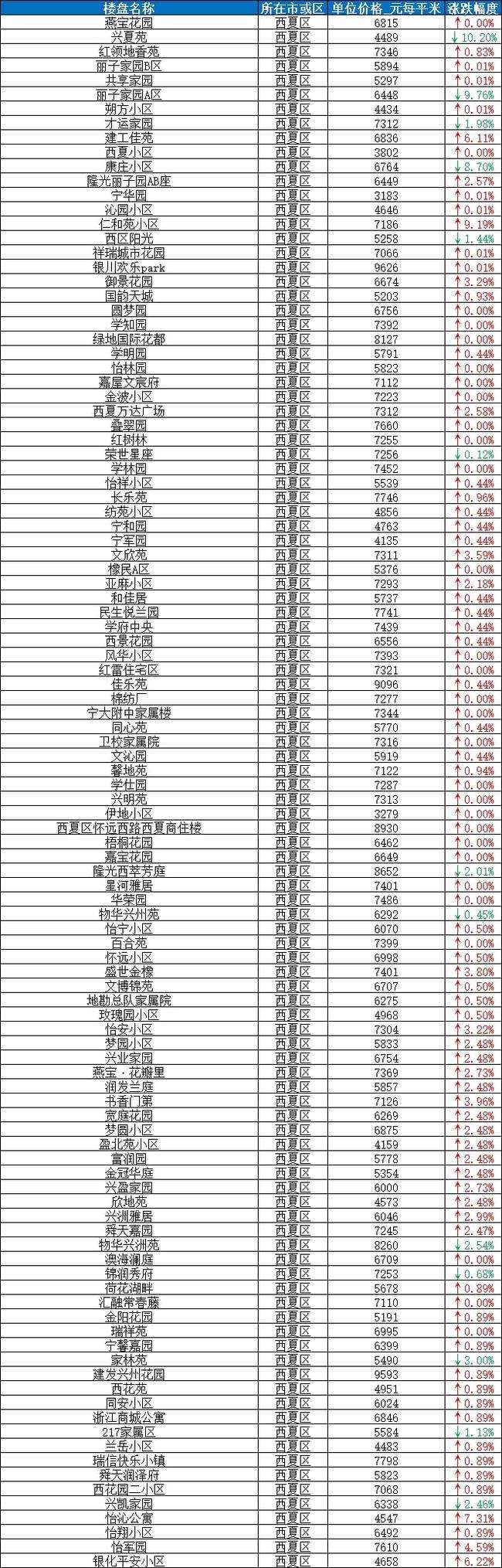 2022年银川房价走势最新消息_银川房价走势2021