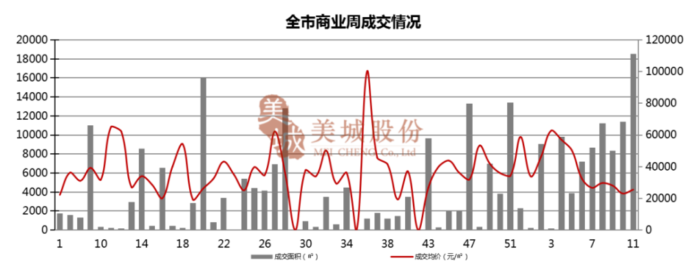 西安新房2008-2021走势_西安房产2021走势