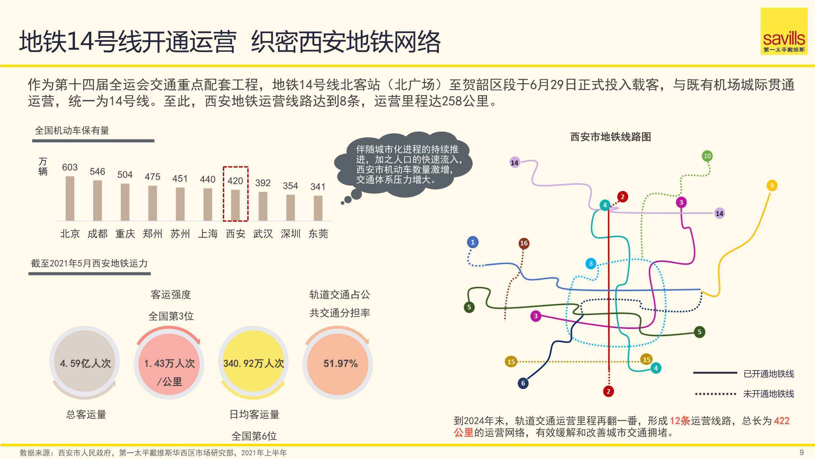 西安新房2008-2021走势_西安房产2021走势