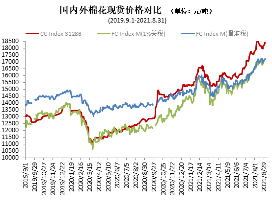 棉纱价格走势测算模型_棉纱价格市场走势