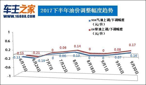 预计19年1月28日油价走势_1月29日油价涨跌