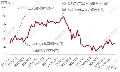 预计19年1月28日油价走势_1月29日油价涨跌